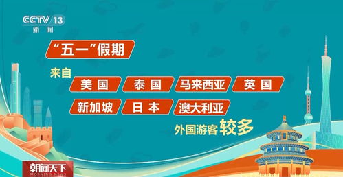五一假期大家都在哪逛吃逛吃？大數據告訴你軟件開發行業的旅行趨勢