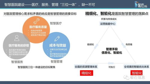 智慧管理分級標準解讀 信息產品與服務如何助力醫院智慧管理等級評價