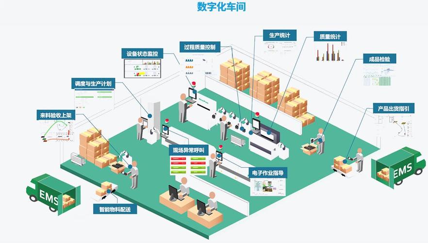 數字化工廠數據應用面臨的挑戰與建議