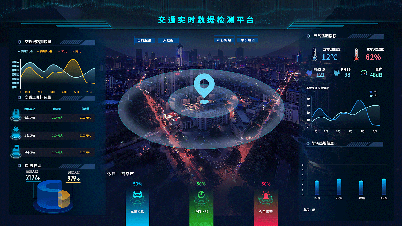 洞察城市脈搏 交通數據可視化軟件開發的價值與路徑