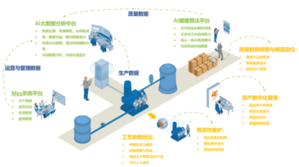 數據驅動變革 大數據與AI如何重塑汽車產業新生態