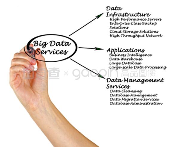 大數據服務 軟件開發的新引擎與挑戰