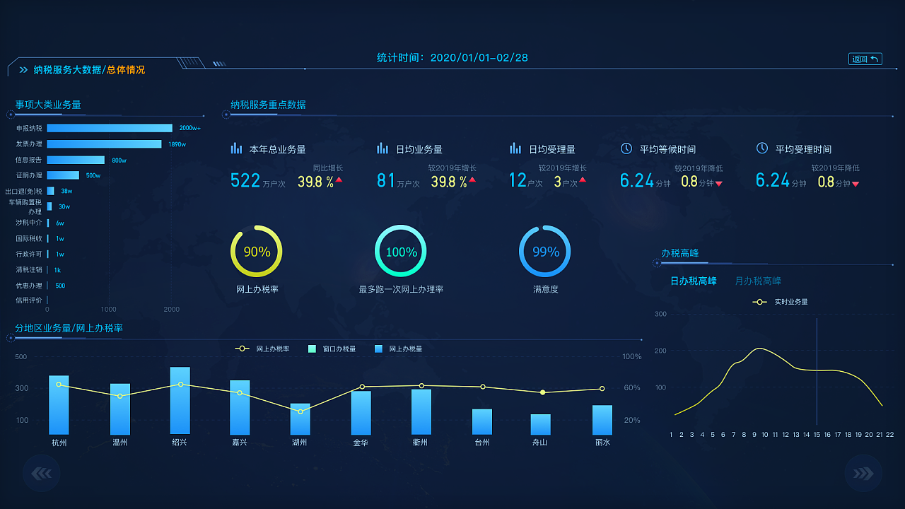 數智賦能，創意服務 納稅服務大數據在站酷（ZCOOL）平臺的應用與價值