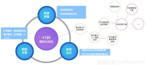DataWorks V2.0 新一代大數據引擎操作系統重磅來襲，引領軟件開發新范式