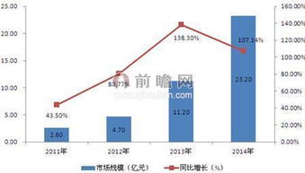 大數據國家戰略引領產業融合，數據服務迎來發展新機遇